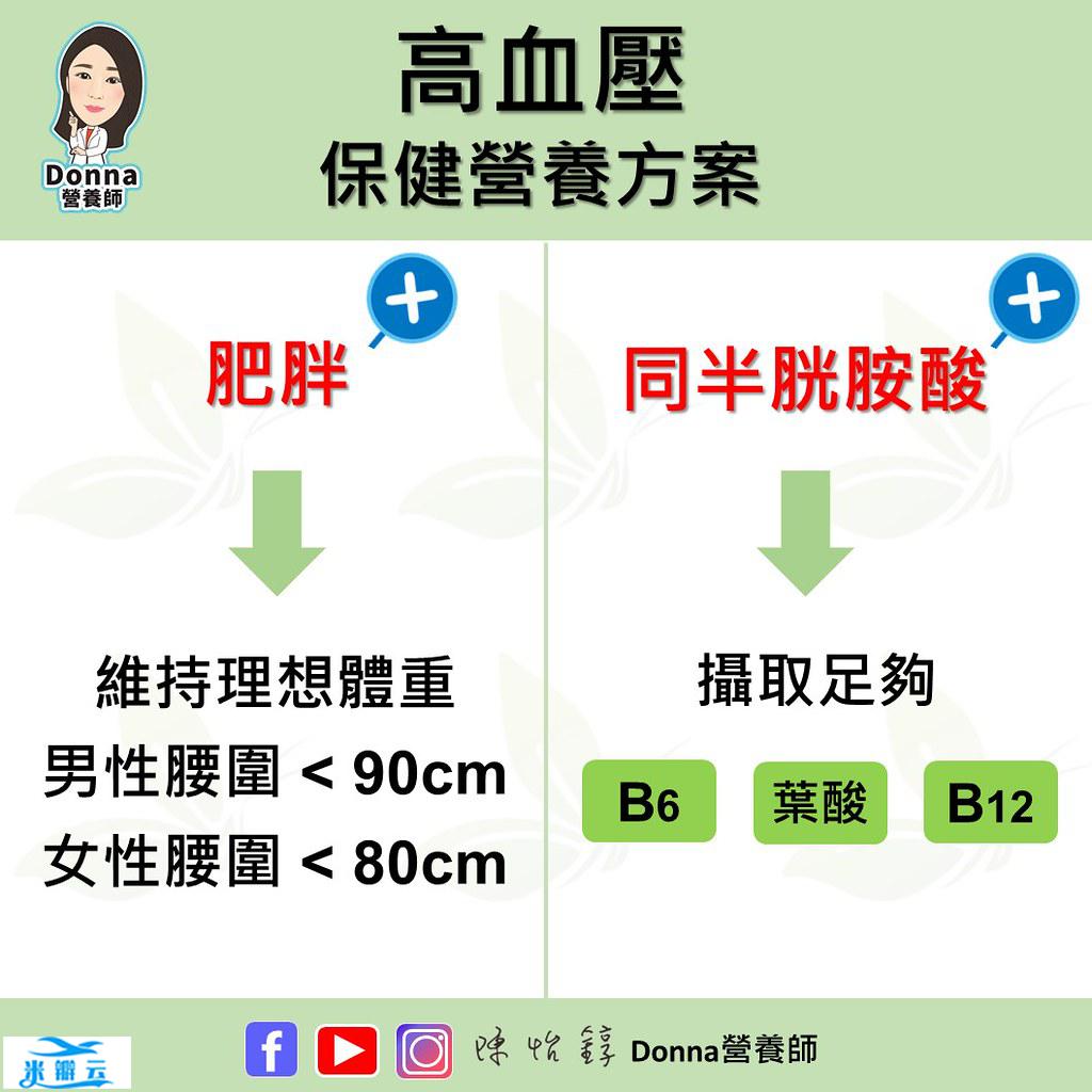 预防中风、主动脉剥离-改善高血压的保健营养方案