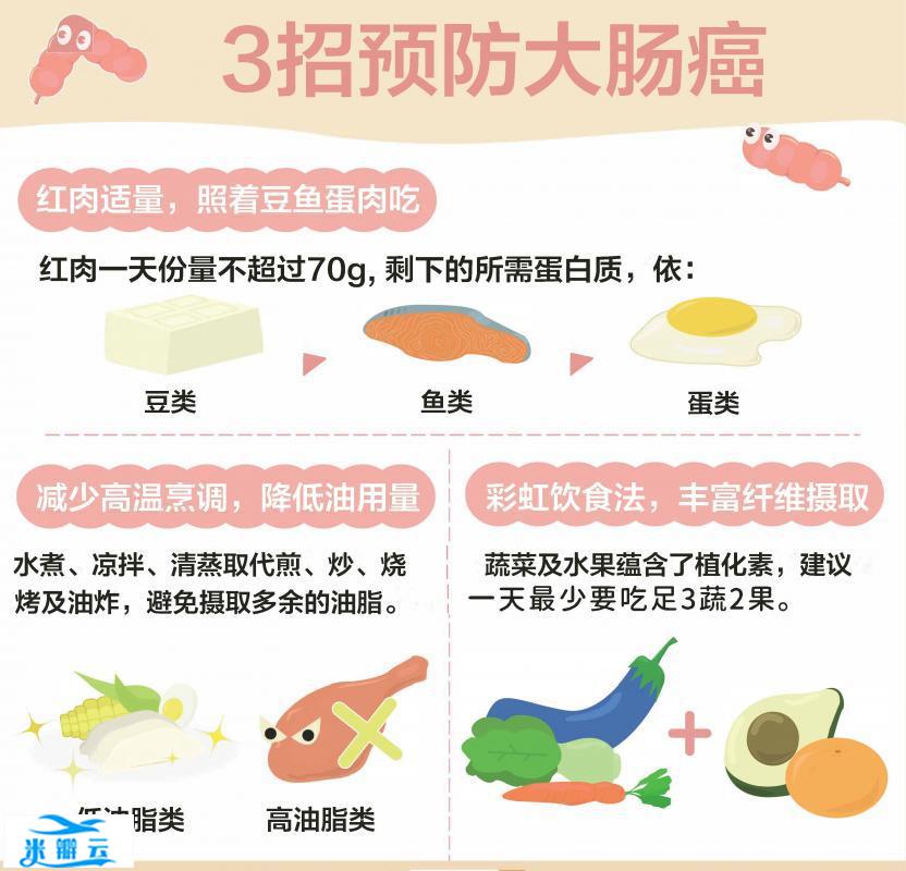 拒绝高脂低纤！外卖族3招预防大肠癌