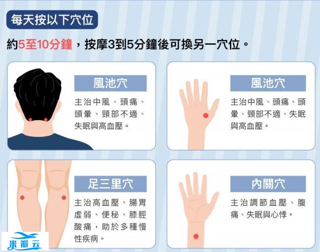 “在家按摩4穴位”，5分钟简单预防脑中风