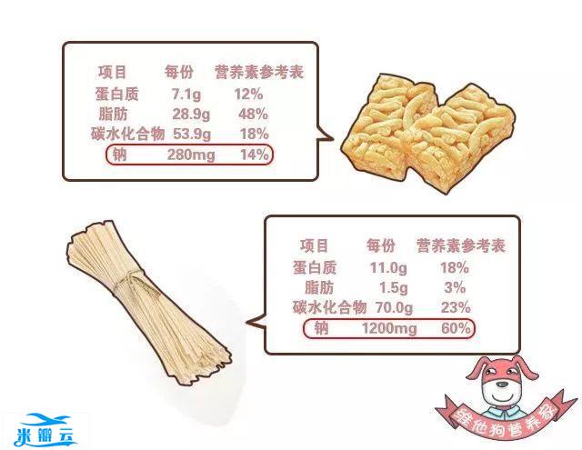血压降不下来？看看饮食有没有做到这7点！| 全国高血压日-第16张图片