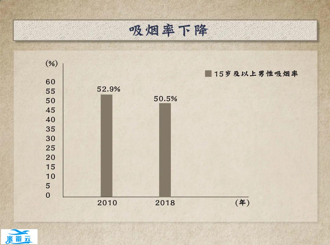 究竟是谁在给心血管“埋雷”？