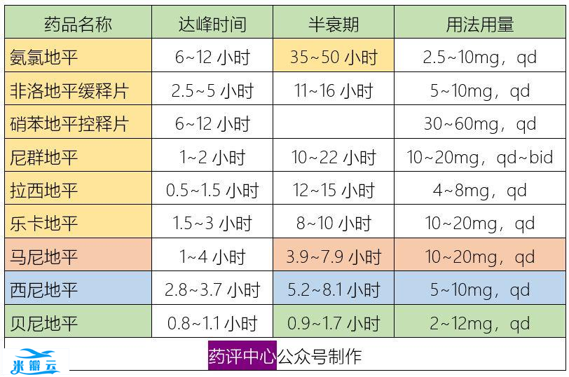 6类降压药的作用特点、临床选择、用药交待、联合用药，全在这里！
