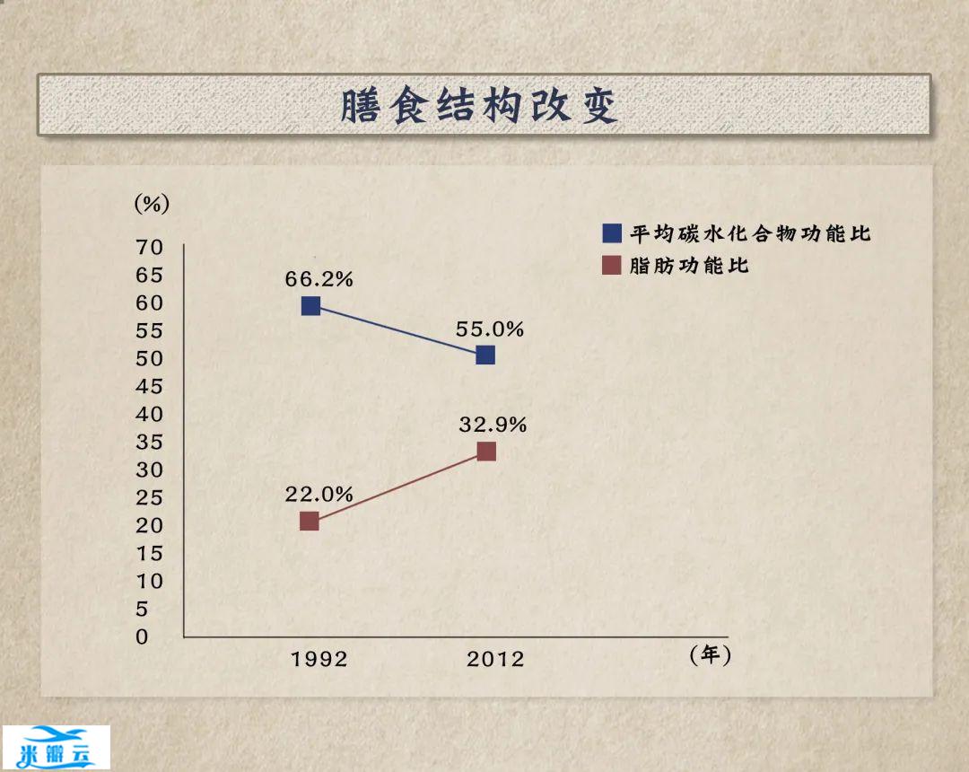 究竟是谁在给心血管“埋雷”？