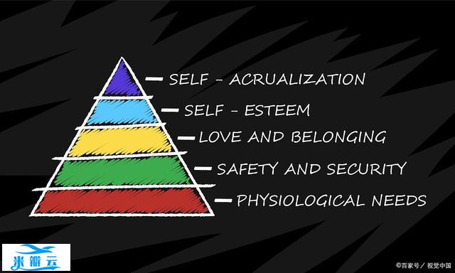马斯洛的七个需要层次理论
