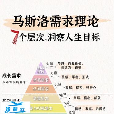 读懂了马斯洛需求理论,你就读懂了人生