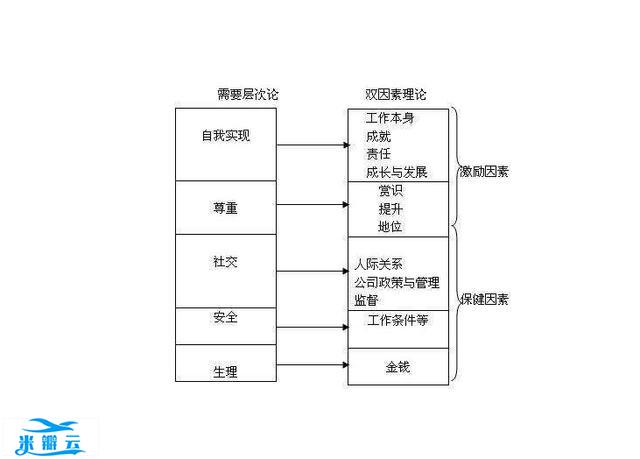 双因素理论的主要内容
