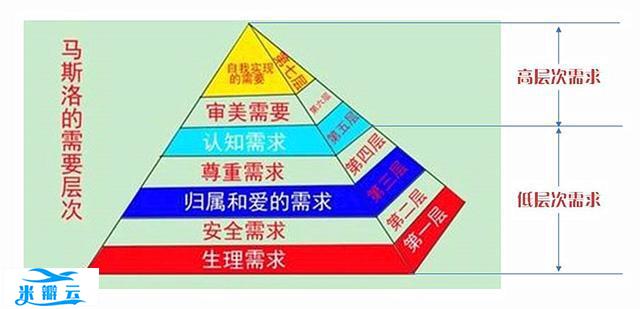 由马斯洛心理学看人生快乐的分类