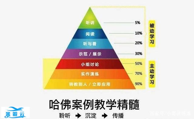 21个心理学原理,你或许就在默默地用