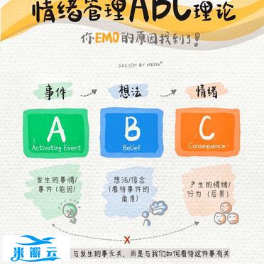 情绪ABC理论 | 你不开心的原因找到了